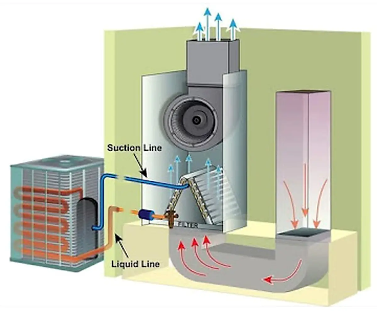 Desert Air commercial hvac solutions in Apple Valley, CA - photo 6